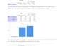 assist in linear, logistic, multiple regression analysis using spss, r, stata
